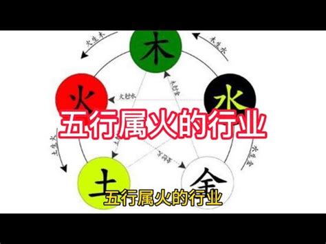 火行業|五行屬火的行業有哪些？